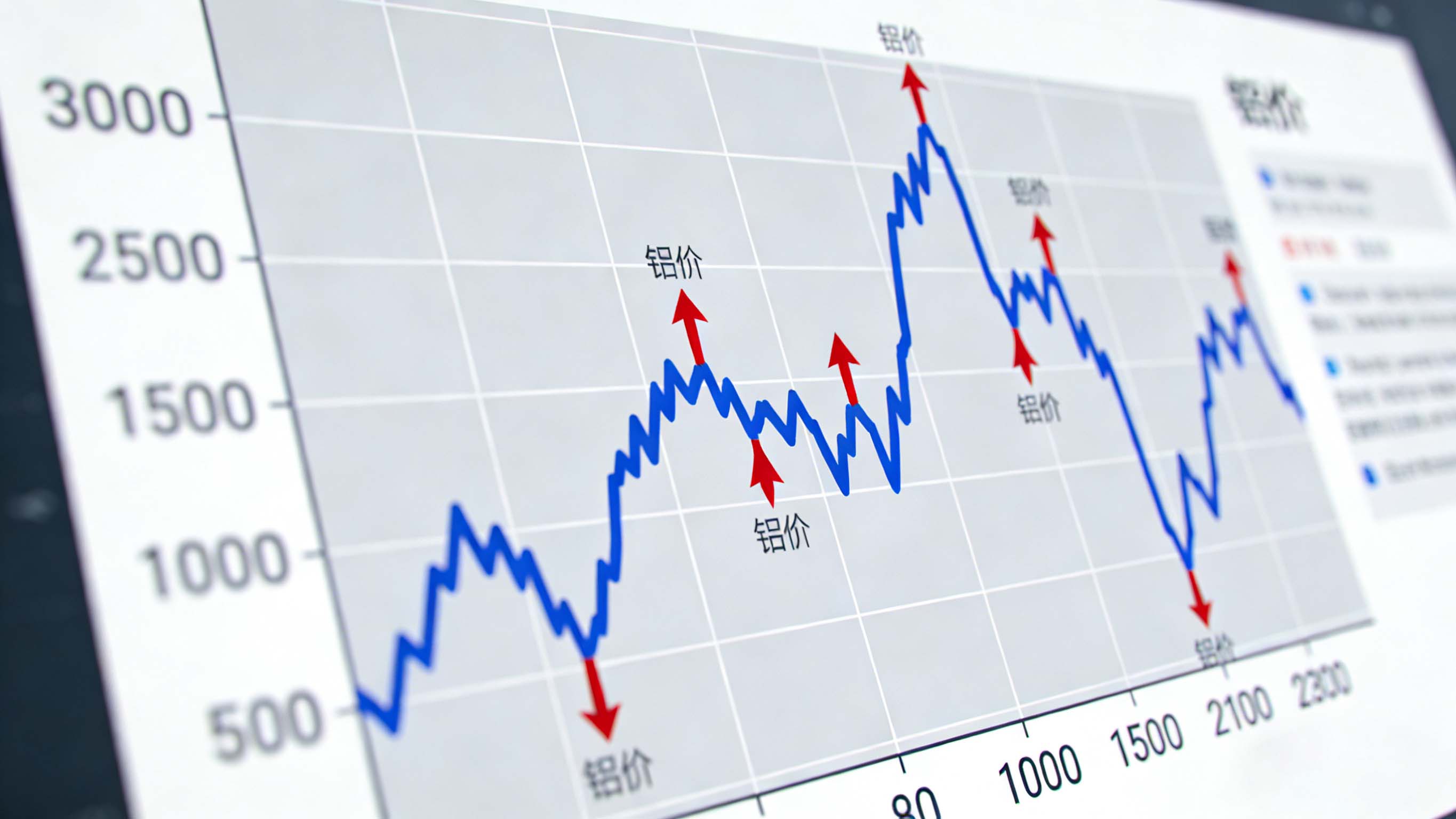 鋁價(jià)飆升至23000元！相關(guān)企業(yè)如何破解成本困局？